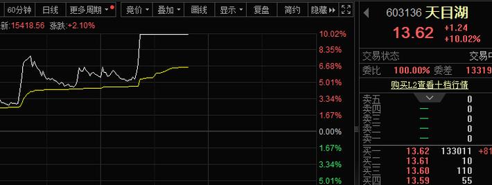 600858股票，600858股票價(jià)格